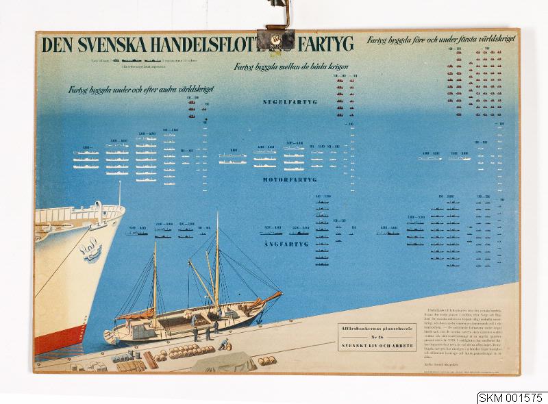 Byrå datering